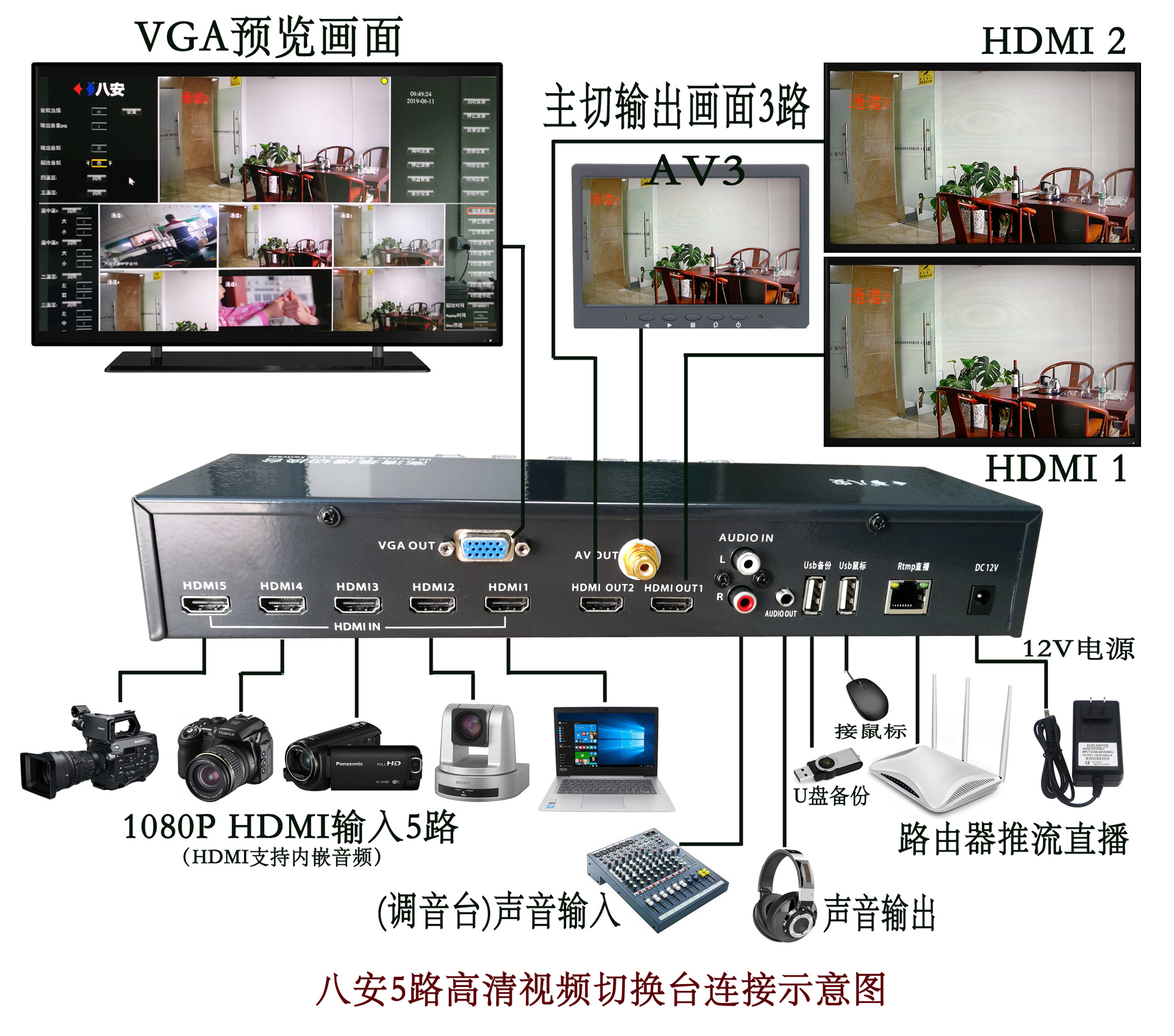 八安高清錄播切換臺連接圖OK